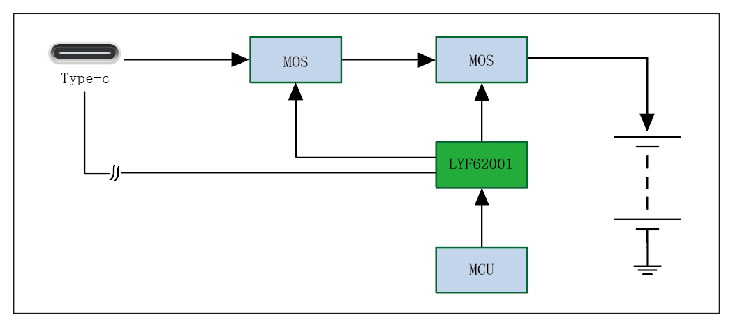 30-100W电动工具充电方案