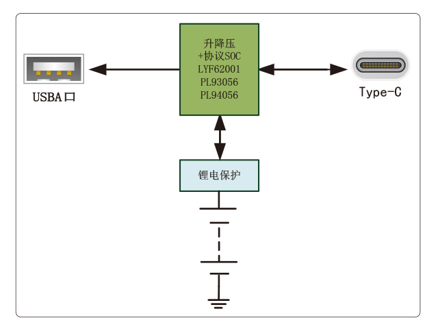 充电宝A+C应用方案