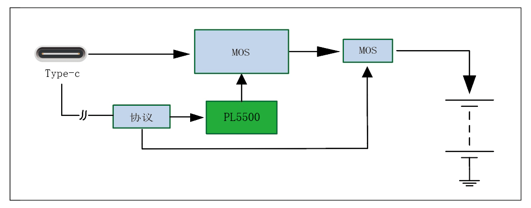 电动工具及电池包方案