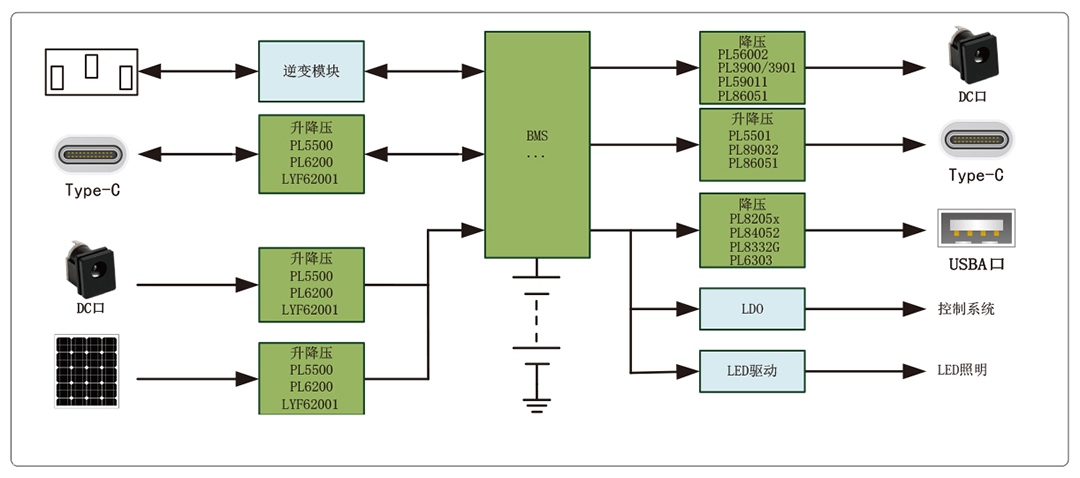 移动储能电源方案