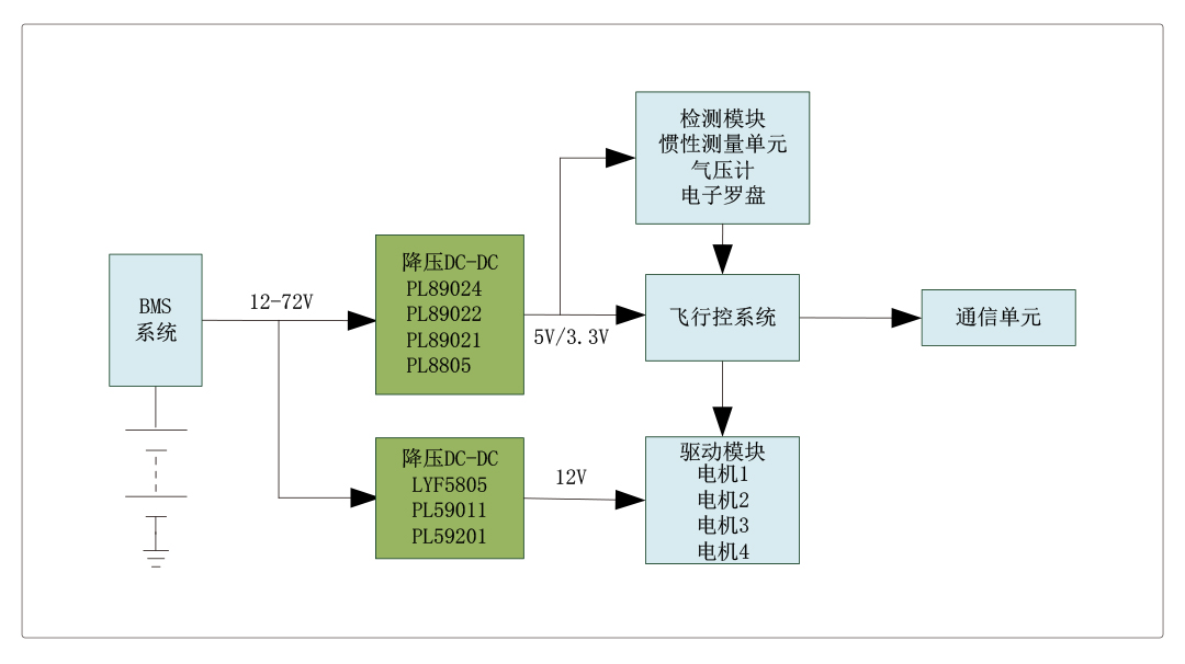无人机电源应用方案