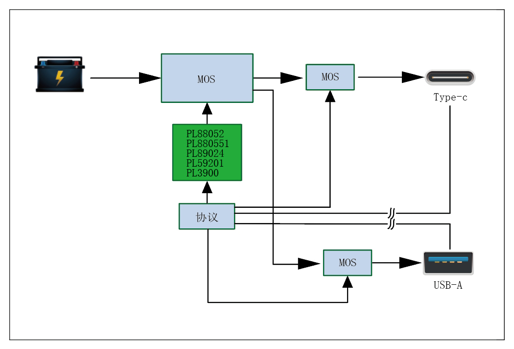 电摩托车车充30-65W 共享A+C方案