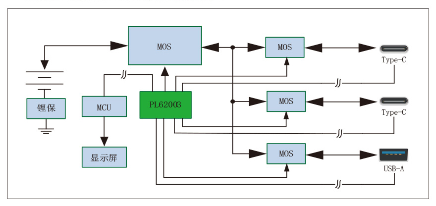 CCA/2-6串/30-100W充电宝方案
