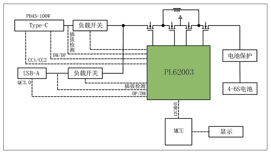 A+C便携式充电宝应用方案