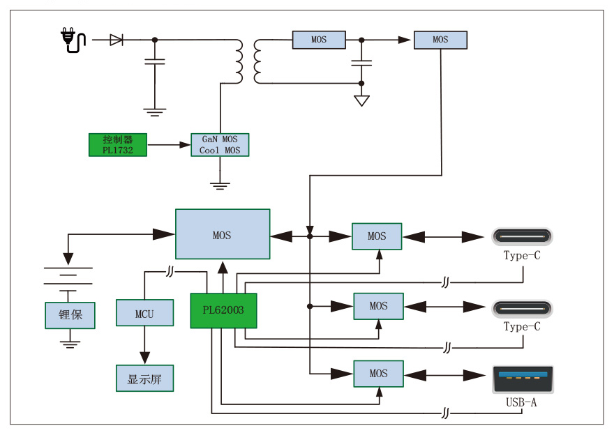 AC-DC+2串30W充电宝应用方案
