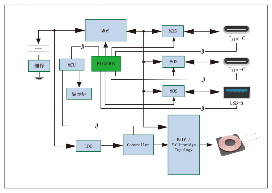 2串35W充电宝+无线充应用方案