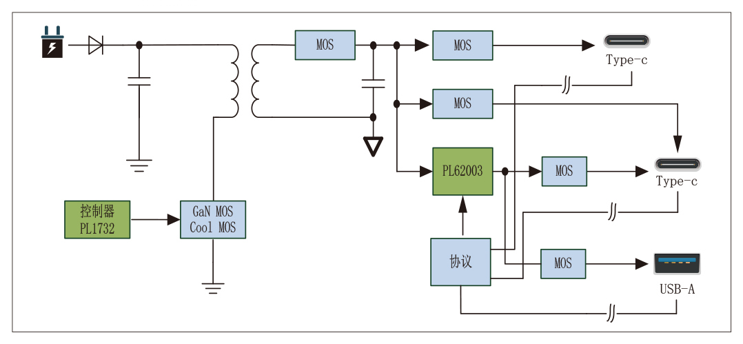 65W ACC多口充应用方案