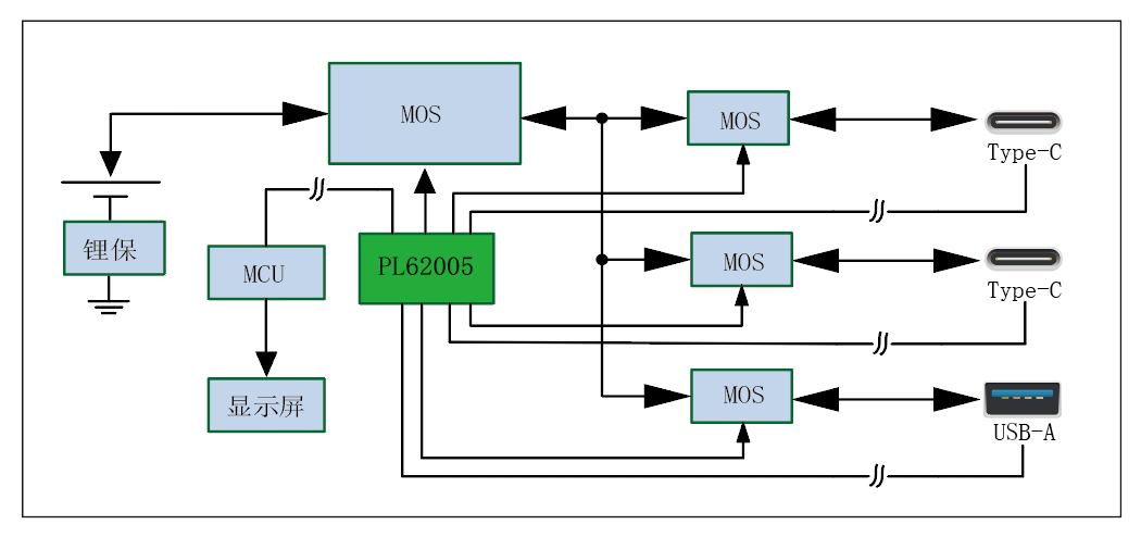 CCA/单串/18-27W充电宝方案