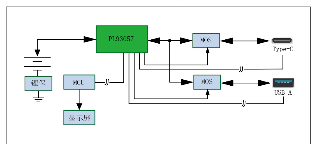 CA/单串/18-27W充电宝方案