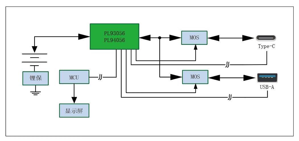 CA/2-4串/30-45W充电宝方案