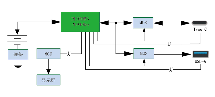 CA/2-4串/18-45W充电宝方案