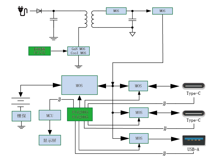 AC-DC+充电宝方案