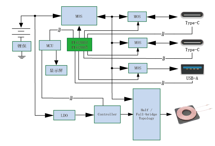 磁吸充电宝方案