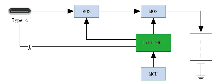 30-100W电动工具充电方案